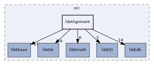 /home/antonio/fedra_doxygen/src/libAlignment