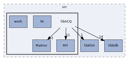 /home/antonio/fedra_doxygen/src/libACQ