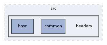 /home/antonio/fedra_doxygen/src/libACQ/Matrox/onl/src/headers