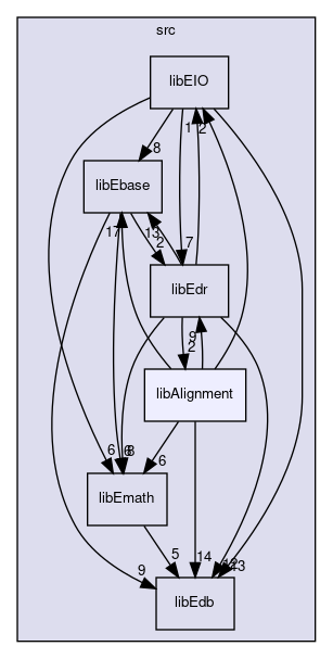 src/libAlignment