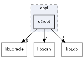 /home/antonio/fedra_doxygen/src/appl/o2root