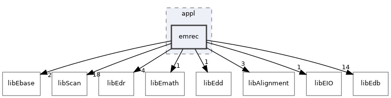 /home/antonio/fedra_doxygen/src/appl/emrec