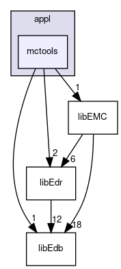 src/appl/mctools