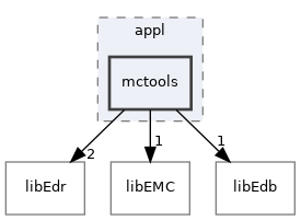 /home/antonio/fedra_doxygen/src/appl/mctools