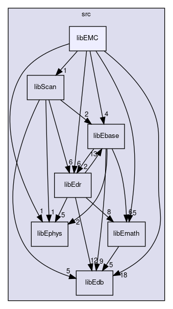 src/libEMC