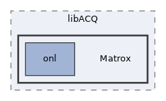 /home/antonio/fedra_doxygen/src/libACQ/Matrox