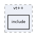 /home/antonio/fedra_doxygen/src/libVt++/vt++/include