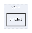 /home/antonio/fedra_doxygen/src/libVt++/vt++/cintdict