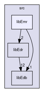 src/libEmr