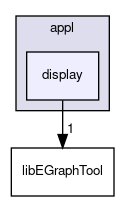 src/appl/display