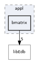 /home/antonio/fedra_doxygen/src/appl/bmatrix