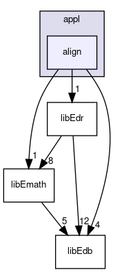 src/appl/align